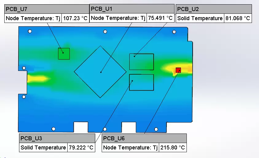 Thermal Simulation