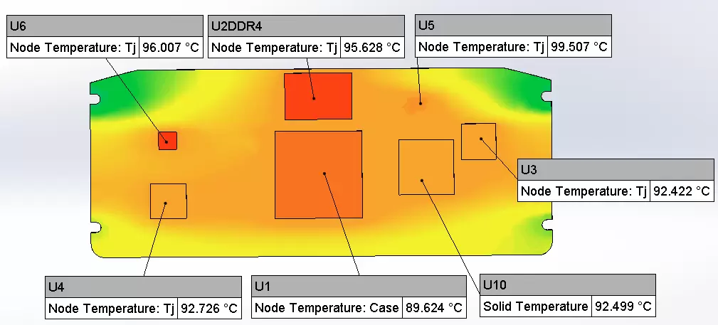 Thermal Simulation
